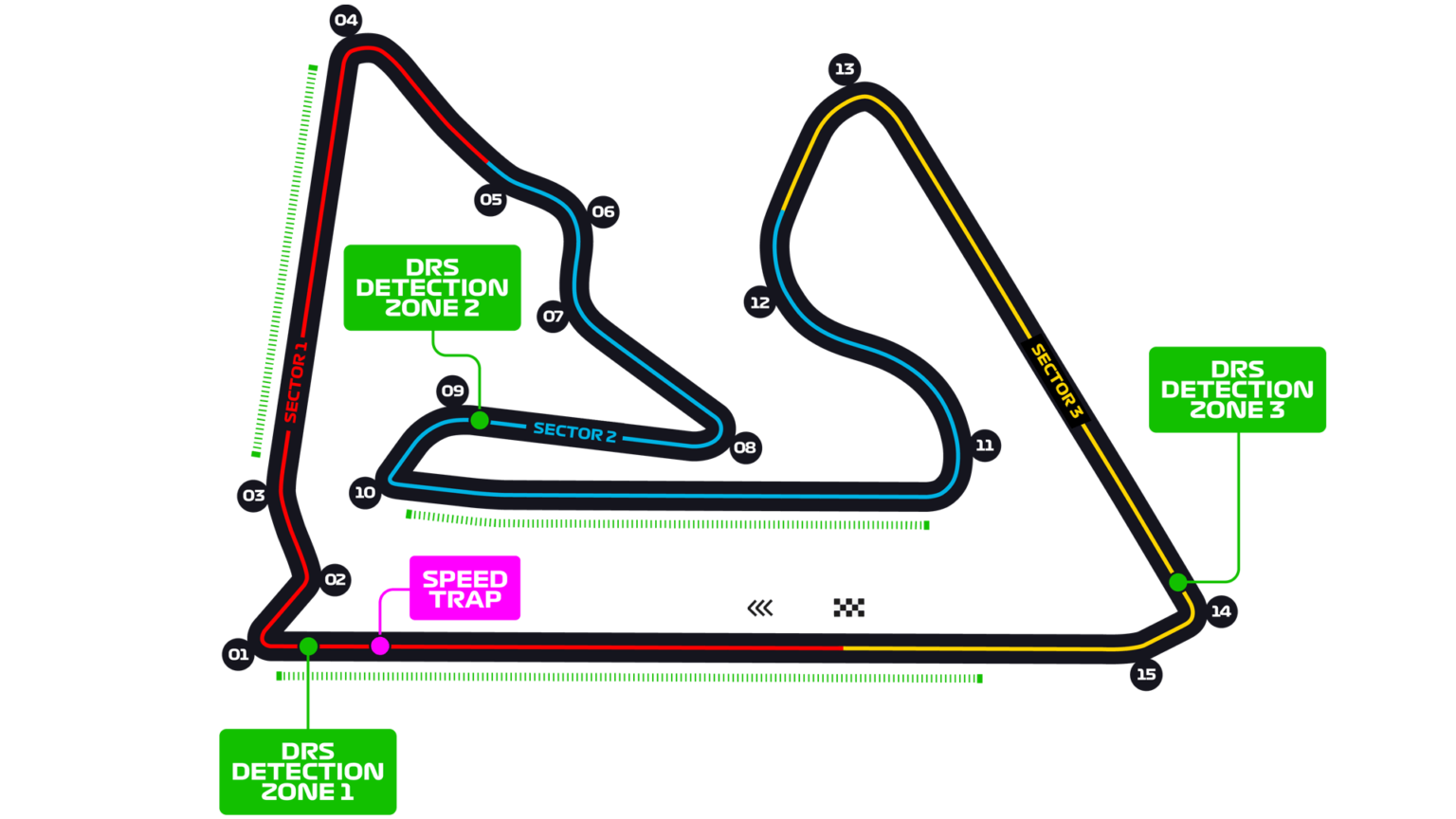 F1 Templo Circuitos Bahrein F1 Templo   Tracado Grand Prix  1536x864 