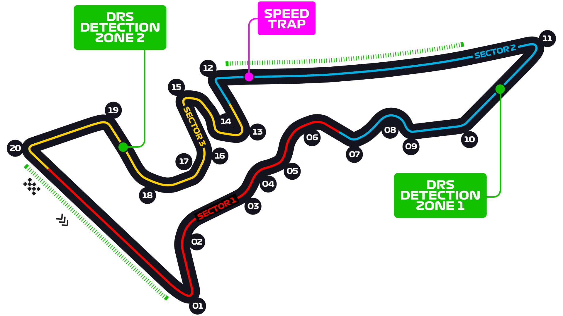 F1 Templo © | Circuitos: Circuito das Américas | F1 Templo